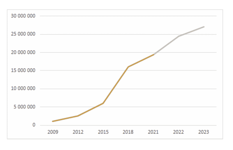 graph_site_GO_final